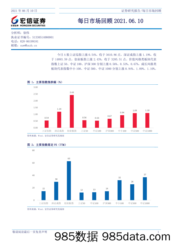 2021-06-11_策略报告_每日市场回顾_宏信证券