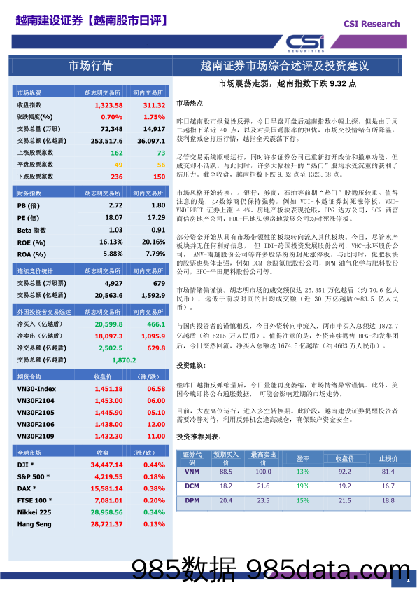 2021-06-11_策略报告_越南股市日评_越南建设证券插图