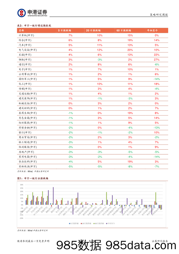 2021-06-11_策略报告_2021年6月第2周策略周报：强劲的经济复苏中后段牛市尚未结束_申港证券插图4