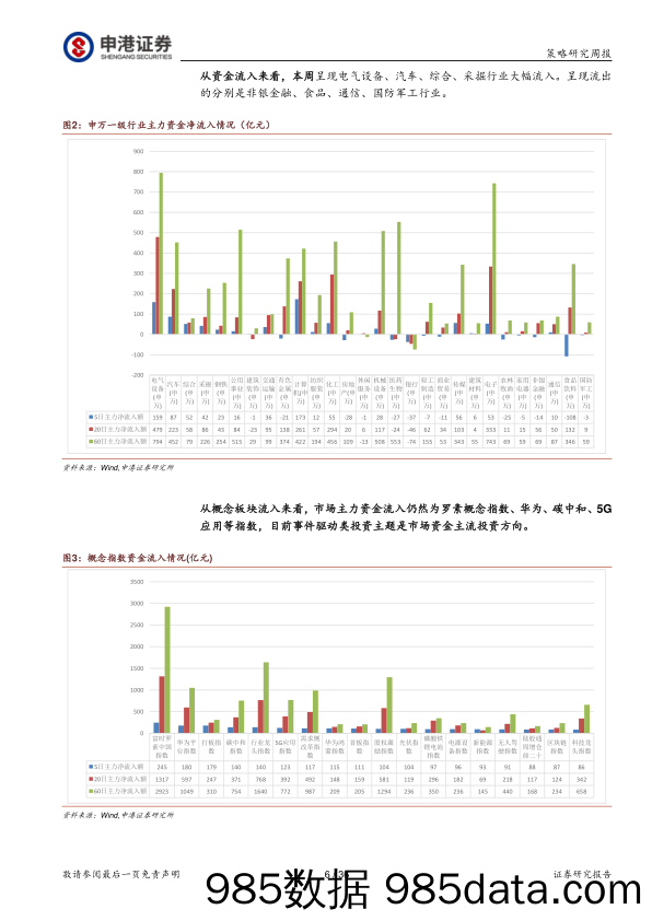 2021-06-11_策略报告_2021年6月第2周策略周报：强劲的经济复苏中后段牛市尚未结束_申港证券插图5