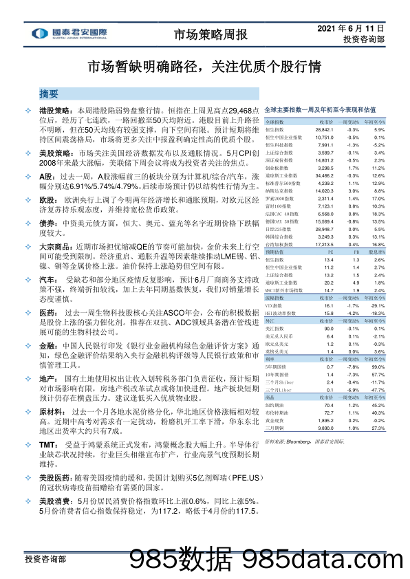 2021-06-16_策略报告_市场策略周报：市场暂缺明确路径，关注优质个股行情_国泰君安证券(香港)插图