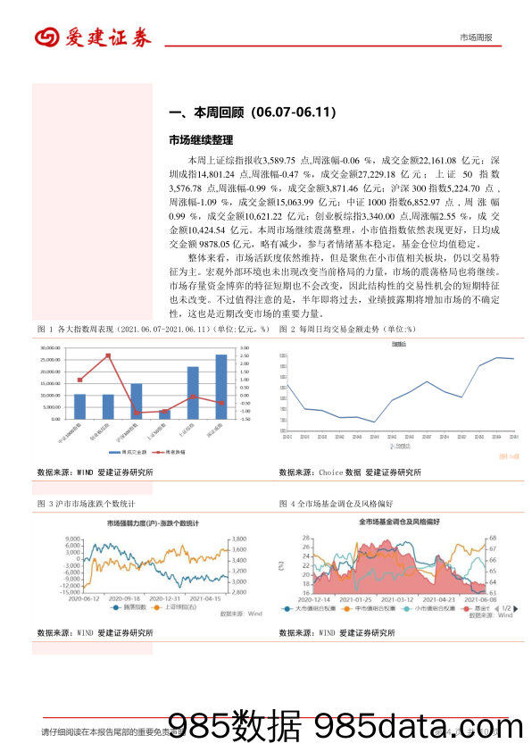 2021-06-16_策略报告_市场周报：继续交易策略_爱建证券插图3