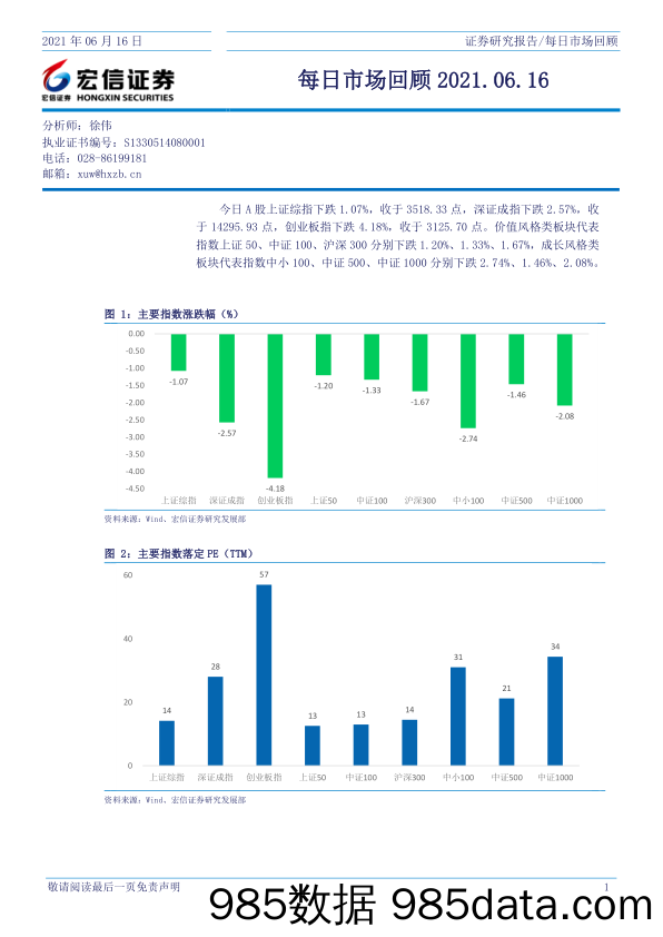 2021-06-17_策略报告_每日市场回顾_宏信证券