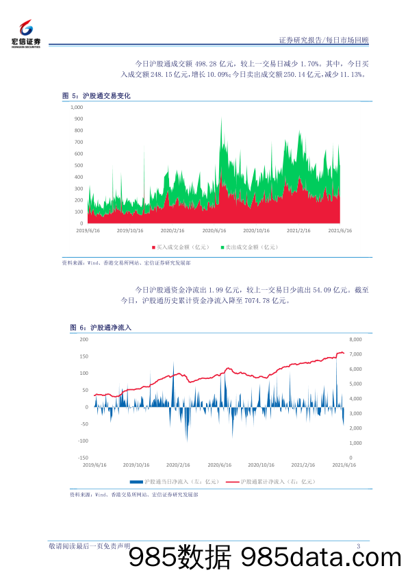 2021-06-17_策略报告_每日市场回顾_宏信证券插图2