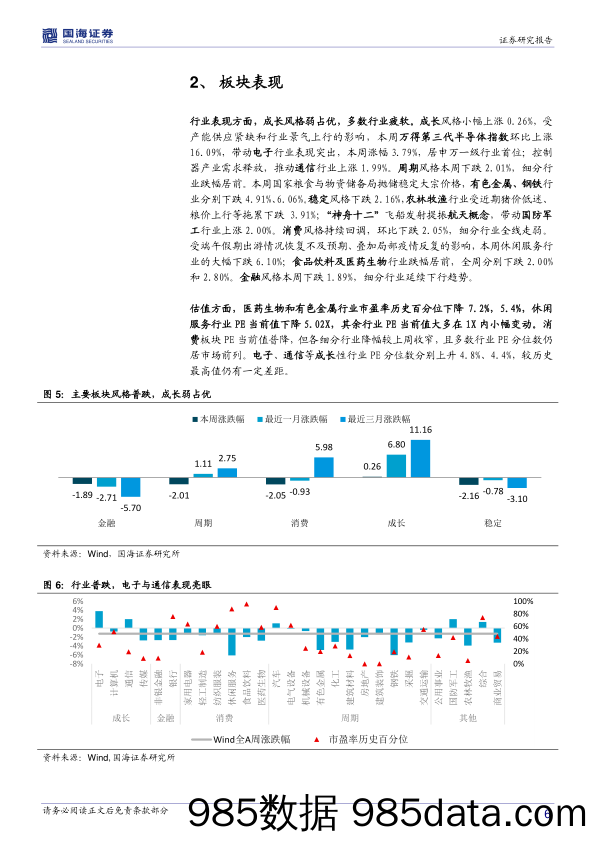 2021-06-21_策略报告_周观点与市场研判：内需渐强外需渐弱，碳中和商品供需改善_国海证券插图5