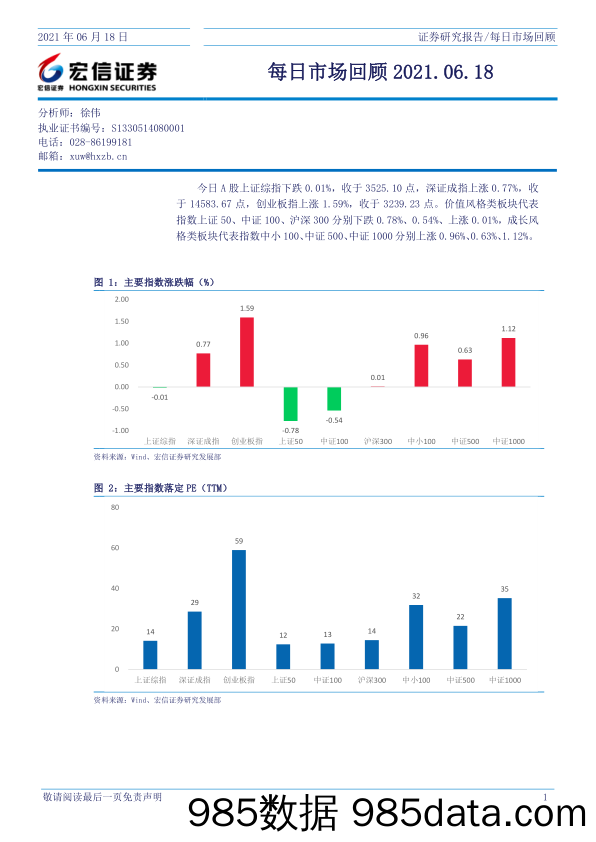 2021-06-21_策略报告_每日市场回顾_宏信证券