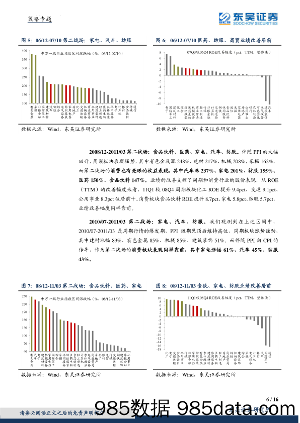 2021-06-21_策略报告_策略专题：消费：周期品以外的第二战场_东吴证券插图5