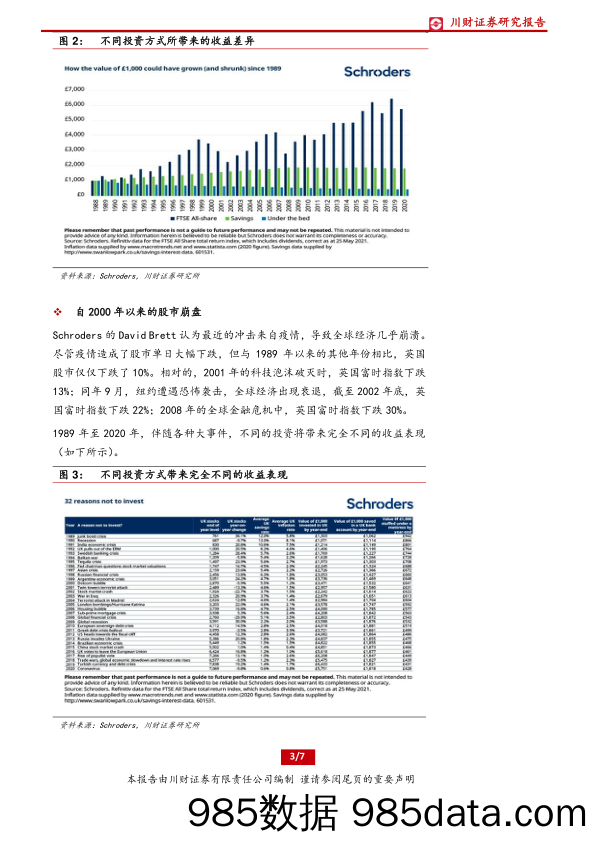 2021-06-21_策略报告_他山之石·海外精译第266期：如何看全球经济的复苏与股市表现_川财证券插图2