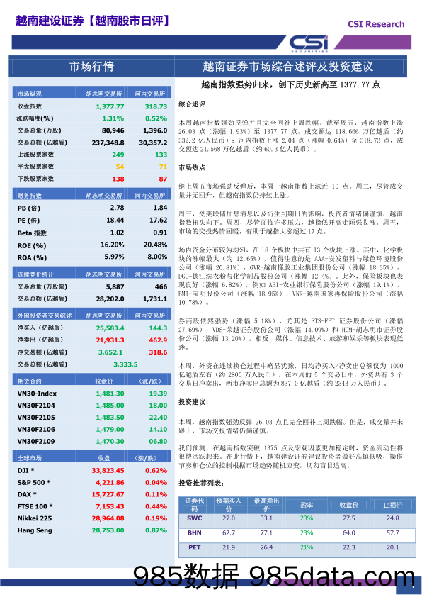 2021-06-22_策略报告_越南股市日评_越南建设证券