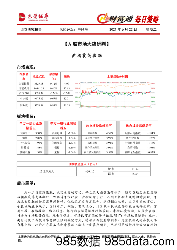 2021-06-22_策略报告_财富通每日策略_东莞证券