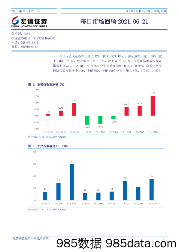 2021-06-22_策略报告_每日市场回顾_宏信证券