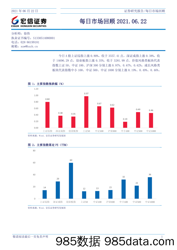 2021-06-23_策略报告_每日市场回顾_宏信证券
