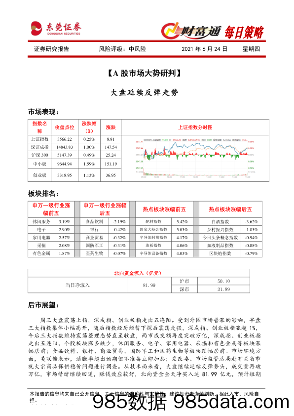 2021-06-24_策略报告_财富通每日策略_东莞证券