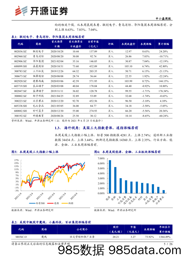 2021-06-28_策略报告_中小盘周报：初探零食龙头成功之道——三大模式全对比_开源证券插图4