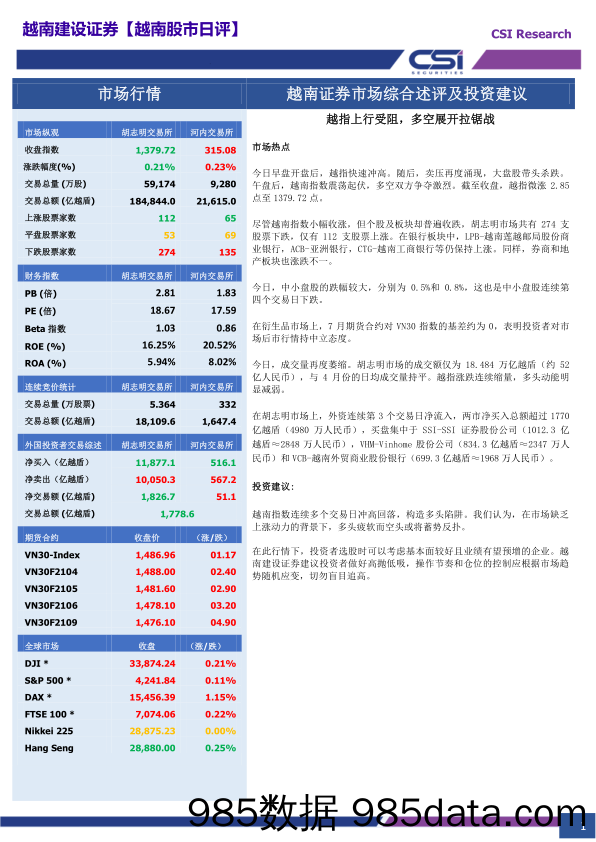 2021-06-28_策略报告_越南股市日评_越南建设证券