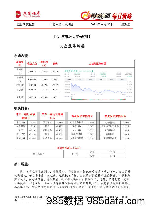 2021-06-30_策略报告_财富通每日策略_东莞证券