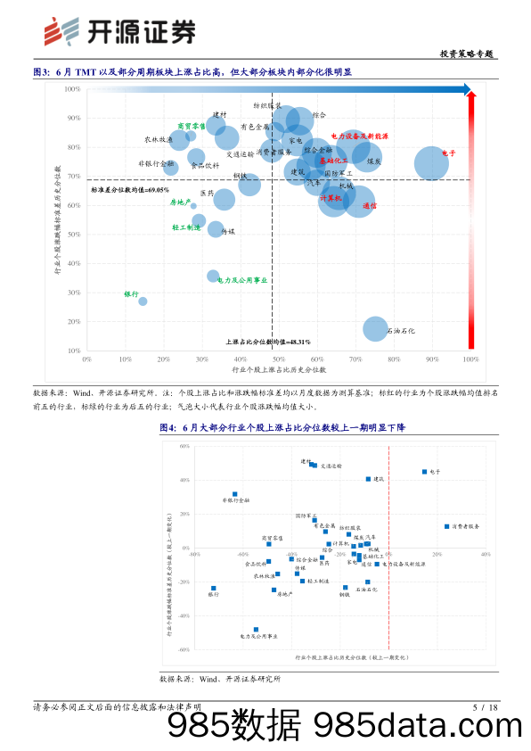 2021-07-01_策略报告_风格洞察与性价比追踪系列（六）：割裂的市场与被遗忘的通胀_开源证券插图4