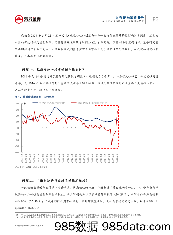 2021-07-02_策略报告_A股策略：关于流动性指标的进一步探讨和思考_东兴证券插图2