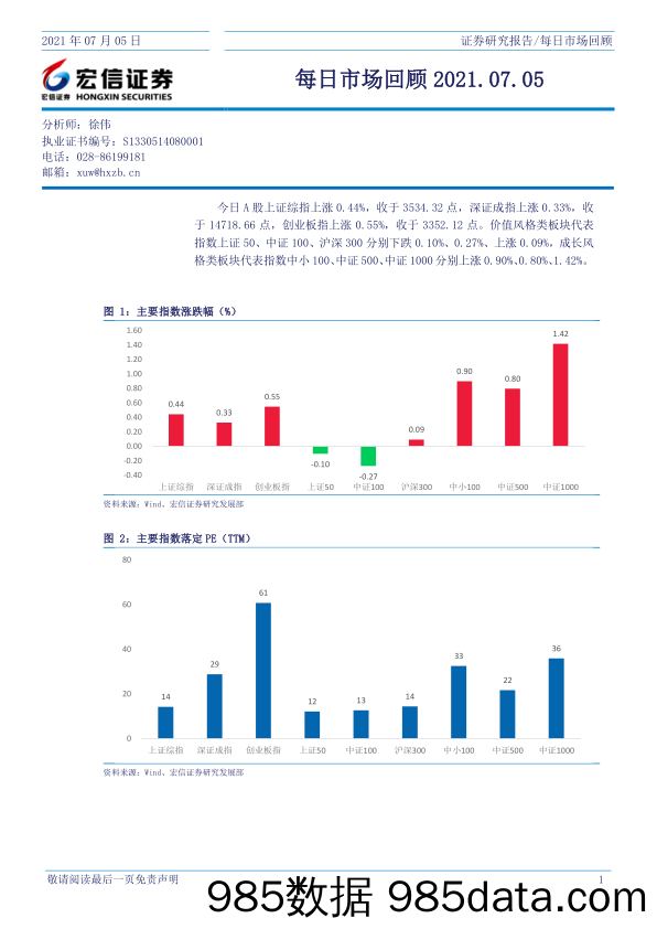 2021-07-06_策略报告_每日市场回顾_宏信证券