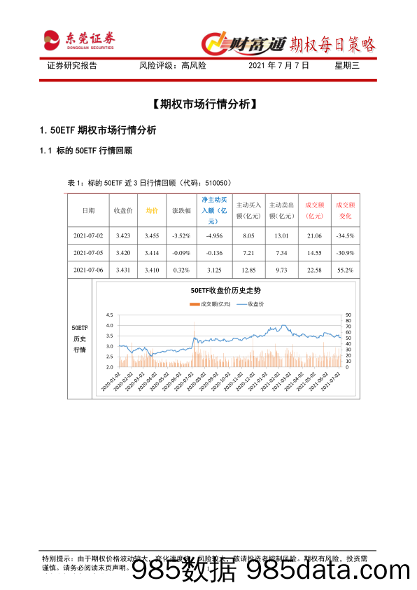 2021-07-07_策略报告_财富通期权每日策略_东莞证券