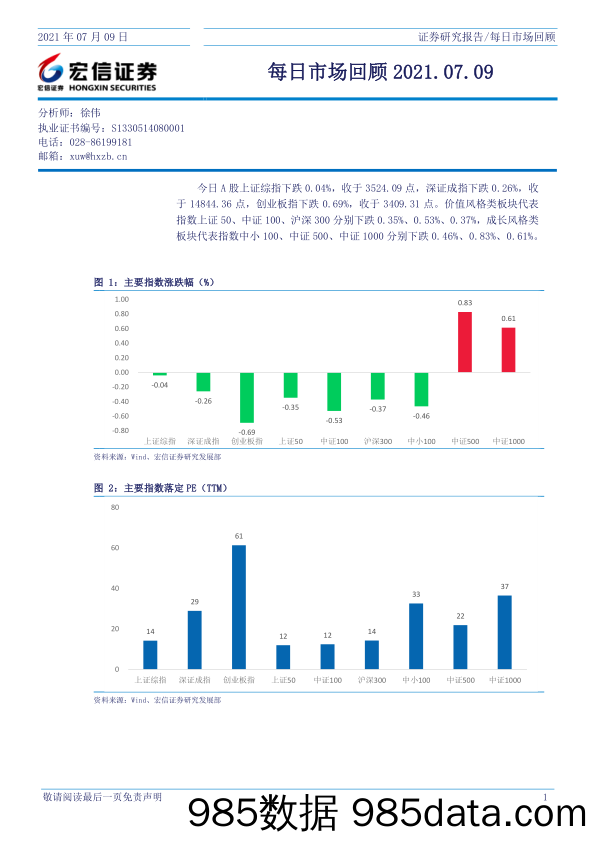 2021-07-13_策略报告_每日市场回顾_宏信证券插图