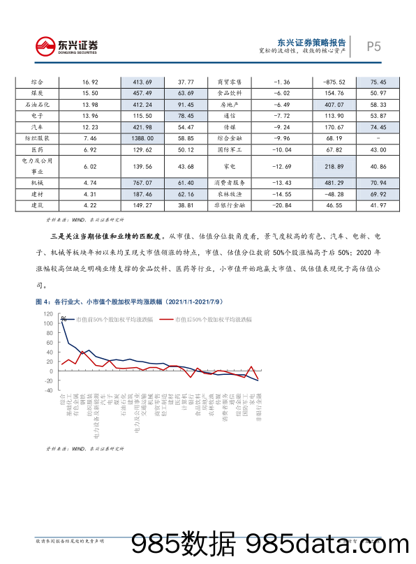 2021-07-14_策略报告_A股策略周报：宽松的流动性，收敛的核心资产_东兴证券插图4