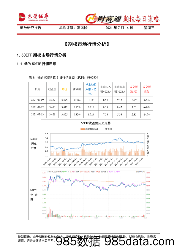 2021-07-14_策略报告_财富通期权每日策略_东莞证券