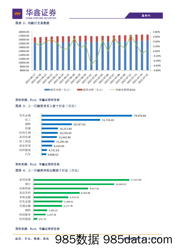 2021-07-16_策略报告_策略日报：反弹控制仓位_华鑫证券插图1