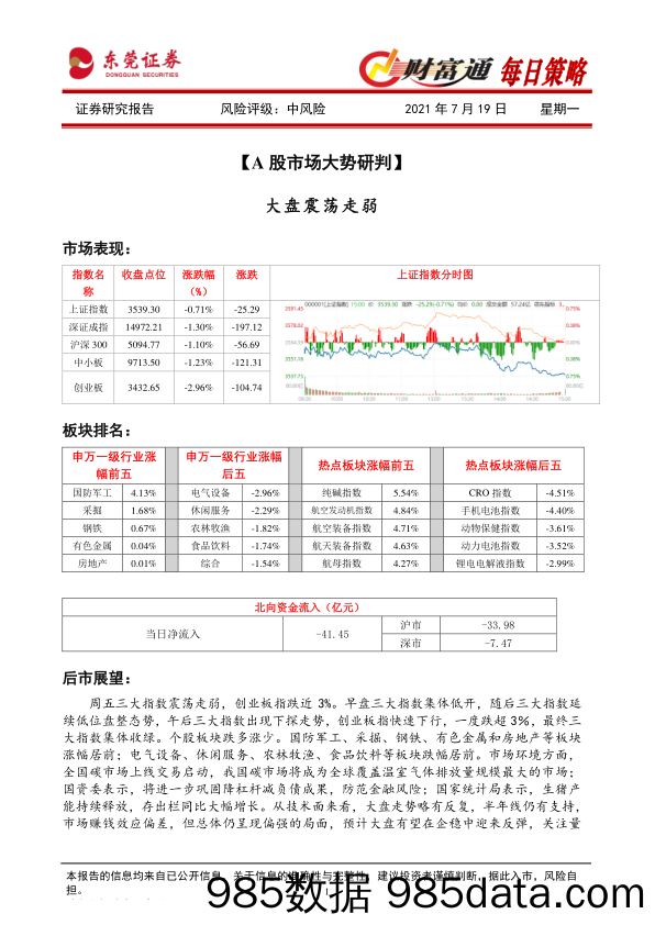 2021-07-19_策略报告_财富通每日策略_东莞证券