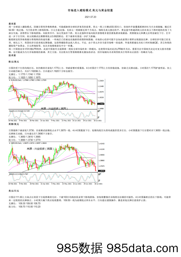 2021-07-20_策略报告_市场进入避险模式 美元与黄金较量_兴业投资