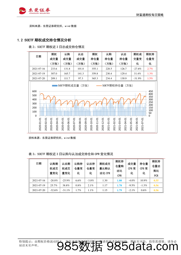 2021-07-21_策略报告_财富通期权每日策略_东莞证券插图1