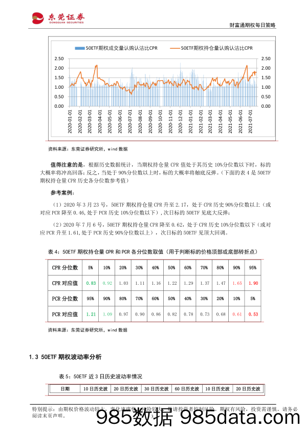 2021-07-21_策略报告_财富通期权每日策略_东莞证券插图2