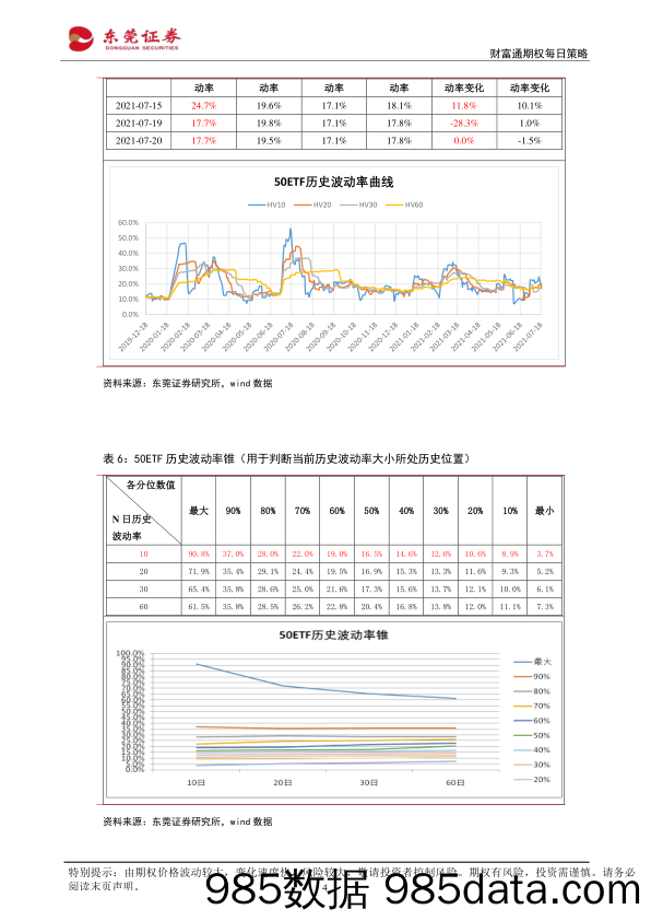 2021-07-21_策略报告_财富通期权每日策略_东莞证券插图3