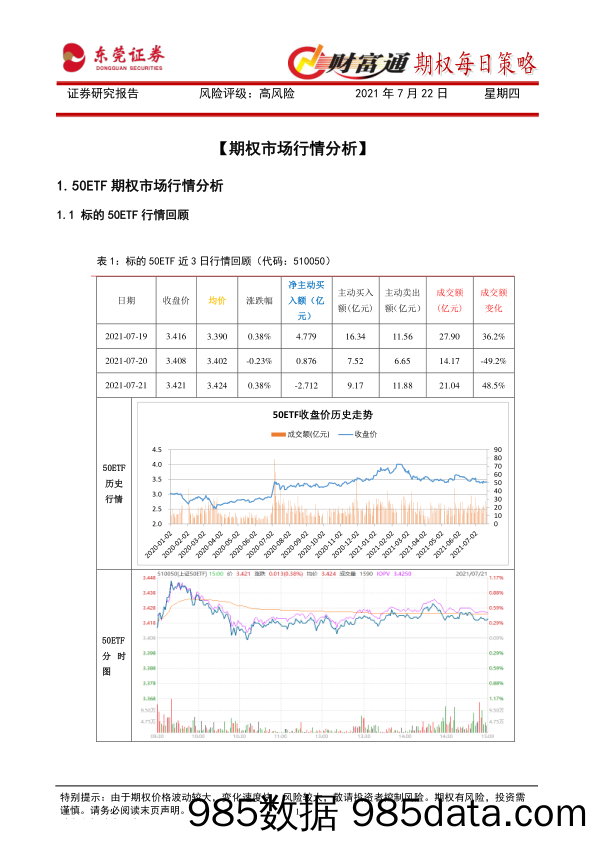 2021-07-22_策略报告_财富通期权每日策略_东莞证券