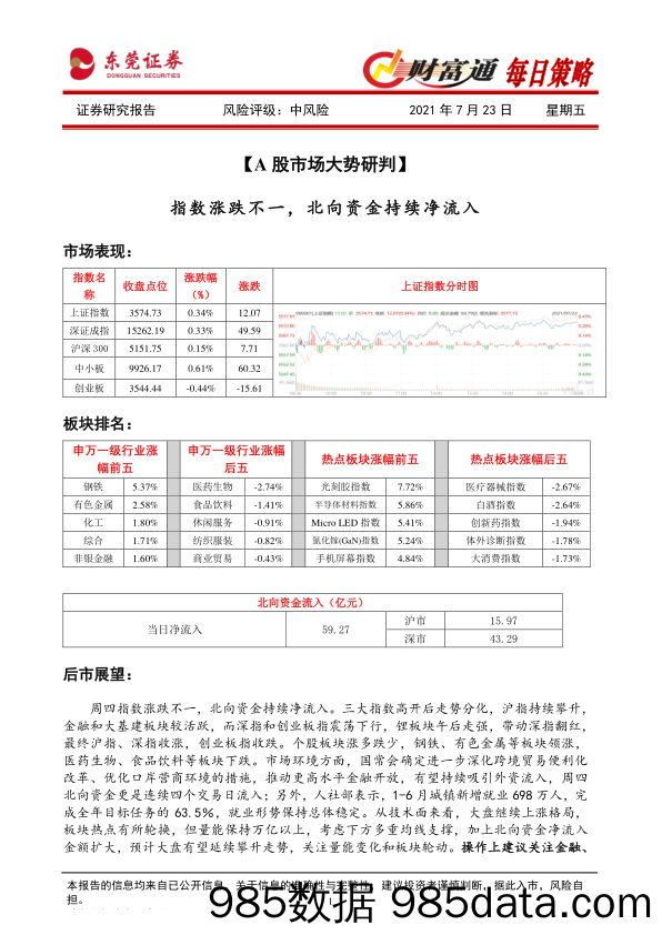 2021-07-23_策略报告_财富通每日策略_东莞证券