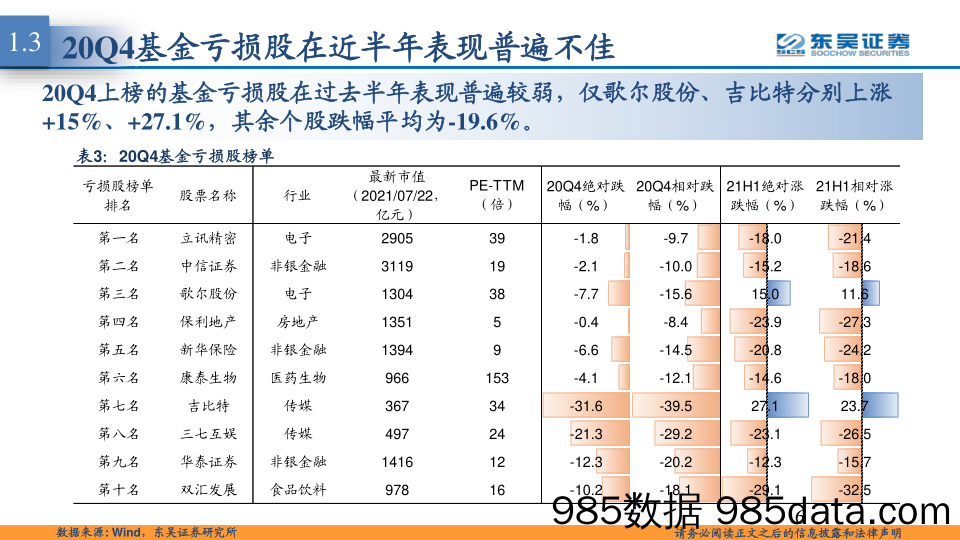 2021-07-23_策略报告_东吴策略·行业风火轮：二季度基金亏损股榜单_东吴证券插图5