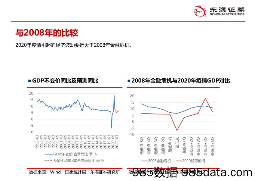 2021-07-23_策略报告_关注盈利前景高增长板块_东海证券插图3