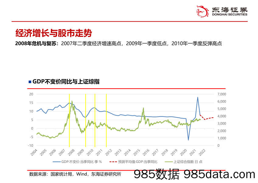 2021-07-23_策略报告_关注盈利前景高增长板块_东海证券插图4