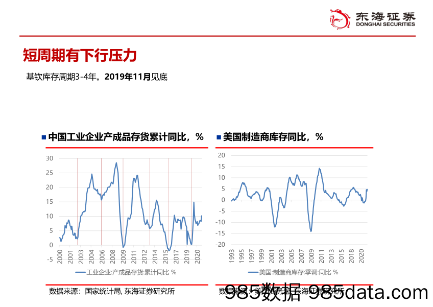 2021-07-23_策略报告_关注盈利前景高增长板块_东海证券插图5