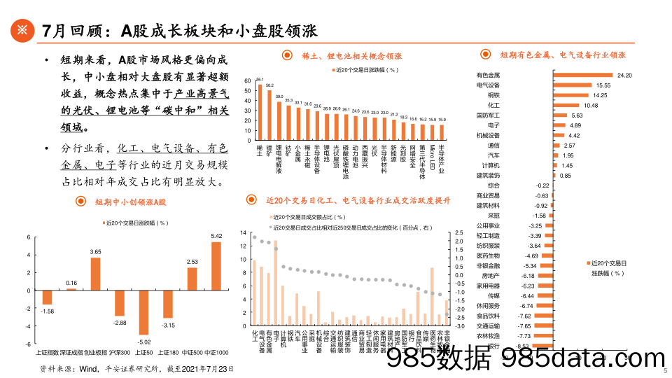 2021-07-26_策略报告_8月权益市场展望：市场风格会切换吗？_平安证券插图4