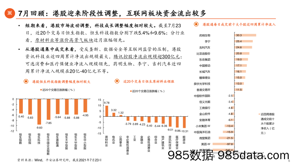 2021-07-26_策略报告_8月权益市场展望：市场风格会切换吗？_平安证券插图5