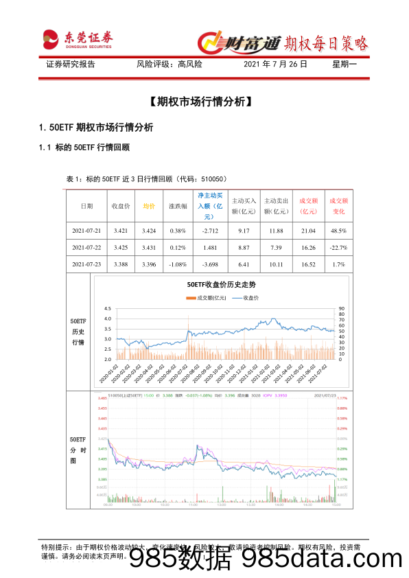 2021-07-27_策略报告_财富通期权每日策略_东莞证券