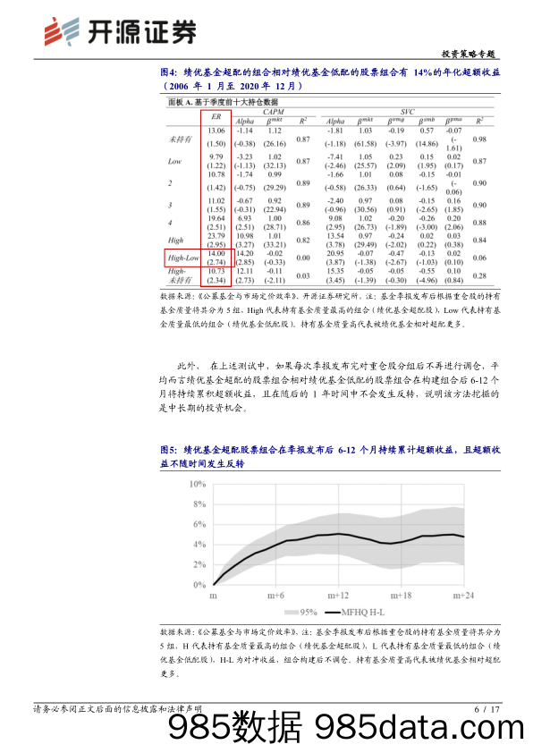 2021-07-27_策略报告_投资策略专题：基金季报中的“抄作业”方法_开源证券插图5