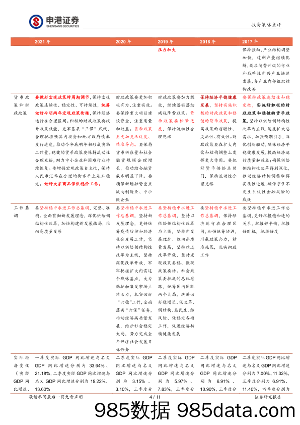 2021-08-03_策略报告_回顾过去十年政治局工作会议：7月政治局工作会议提及宏观政策跨周期调节预示为明年的收紧做好准备_申港证券插图3