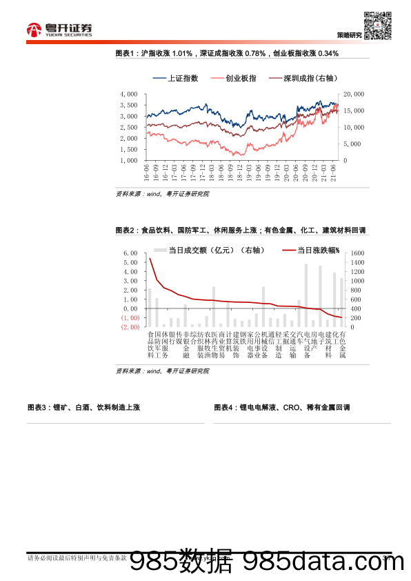 2021-08-10_策略报告_【粤开策略】每日数据跟踪_粤开证券插图2