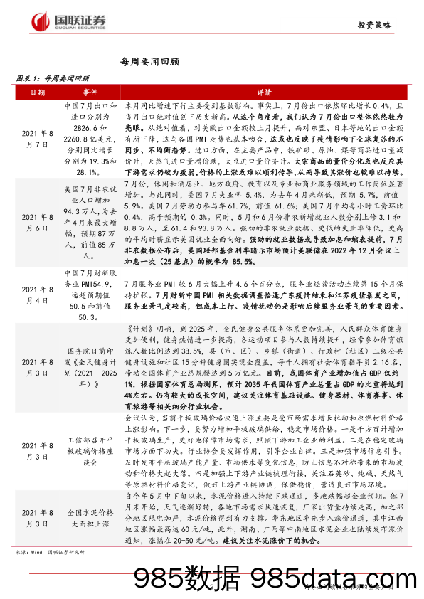 2021-08-11_策略报告_策略周报：成长板块间轮动或加强_国联证券插图1