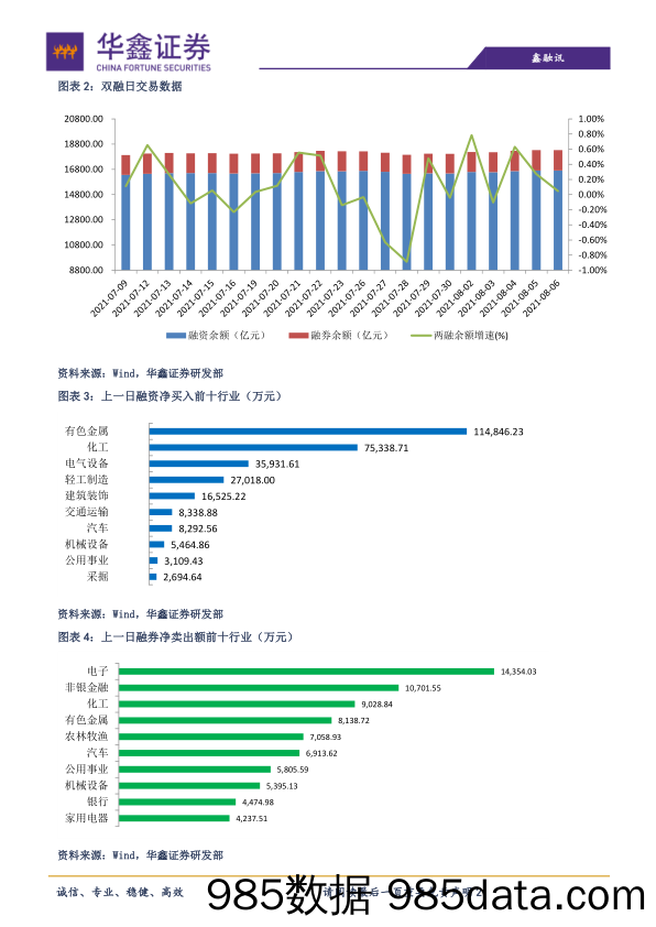 2021-08-11_策略报告_策略日报：本周反弹注意量能变化_华鑫证券插图1