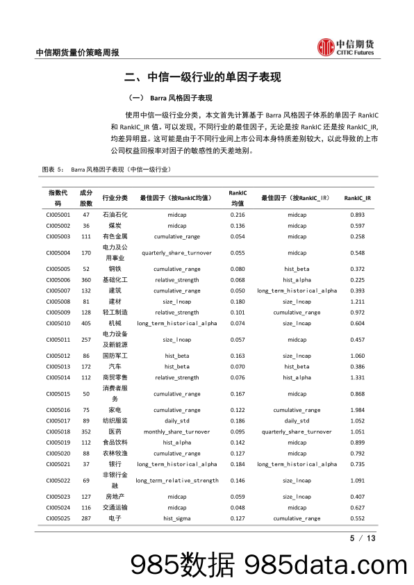 2021-08-11_策略报告_量价策略周报：上周风格转变，动量因子表现较优_中信期货插图4