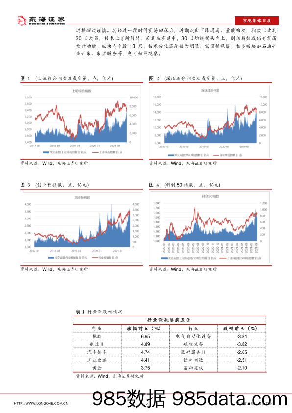 2021-08-13_策略报告_宏观策略日报：美国7月CPI持平于前值，通胀担忧略有缓和_东海证券插图4