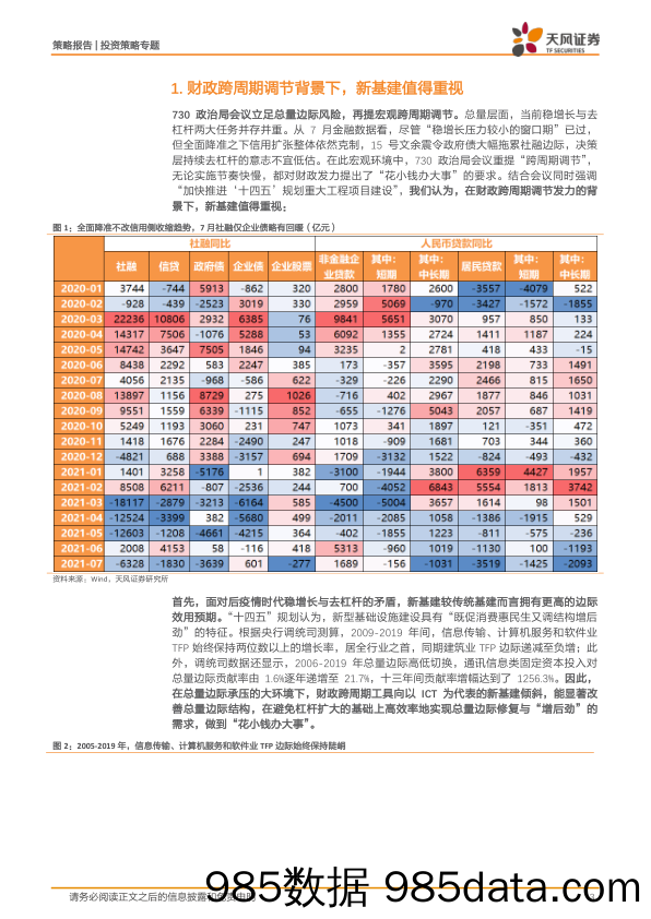 2021-08-13_策略报告_【天风策略 主题研究系列报告（二）】IDC：新一轮跨周期调节的阿基米德点_天风证券插图2